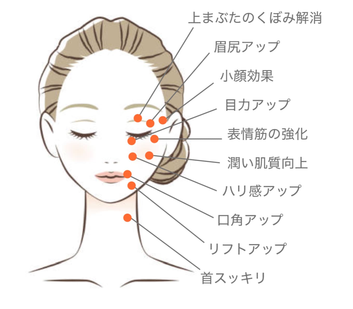 筋肉の緊張を緩める